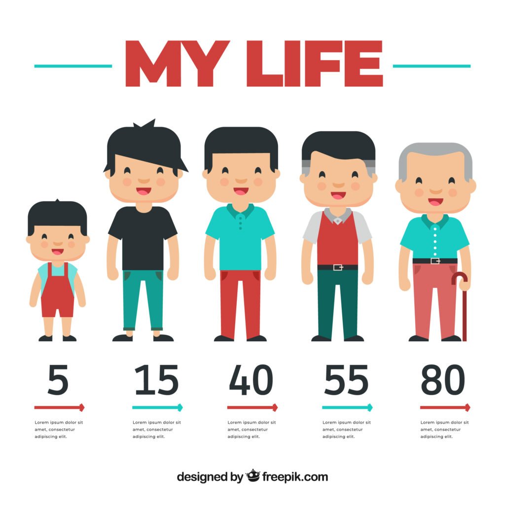 How to Calculate Age Difference in Mathematics