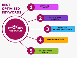 How to Do Keyword Research with Free Tools